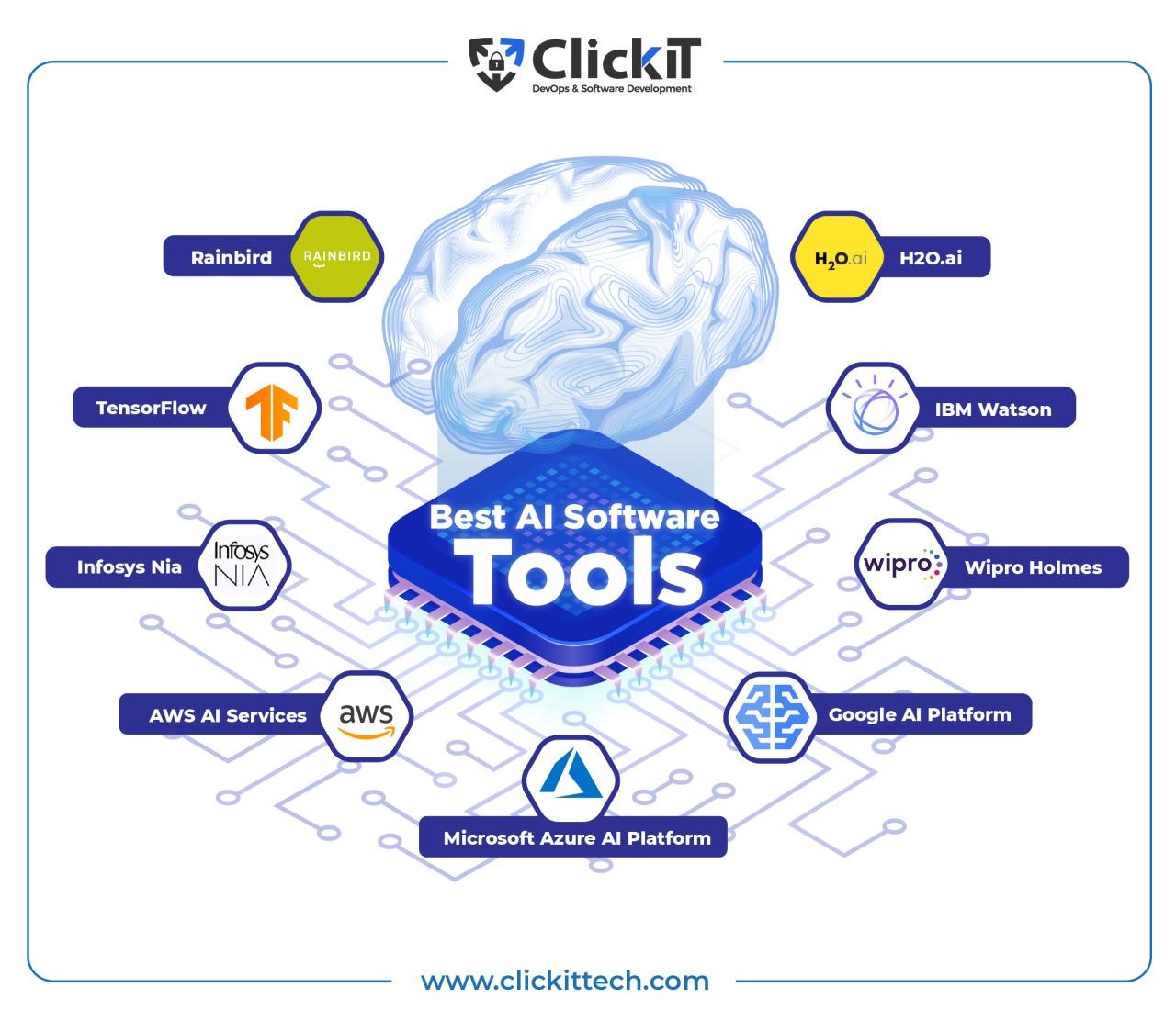 Overview of artificial intelligence tools