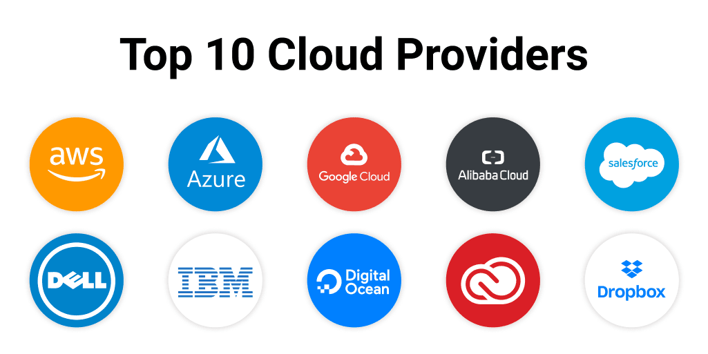 Top cloud service providers