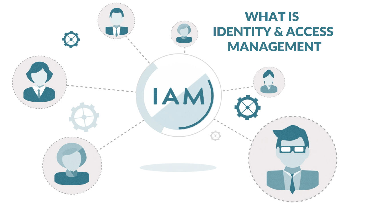 Identity and access management (IAM)