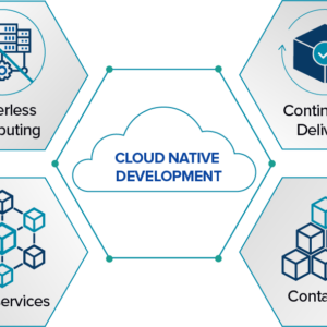 Cloud-native development